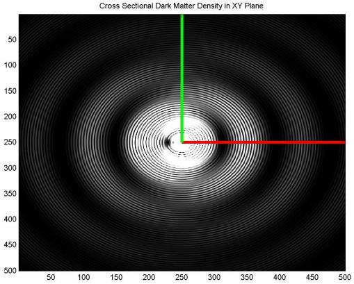 Dibujo20130101 Cross sectional wave dark matter density in the xy plane