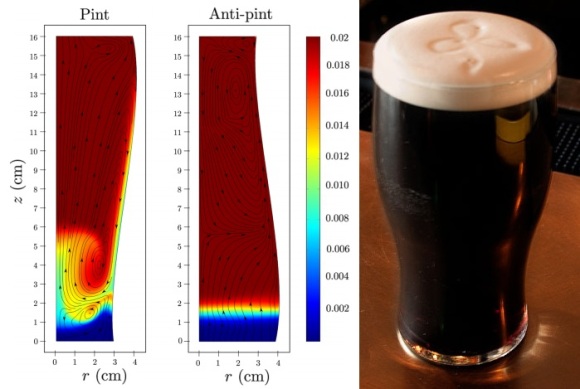Dibujo20130205 guiness pint - comsol numerical simulation bubbly flows