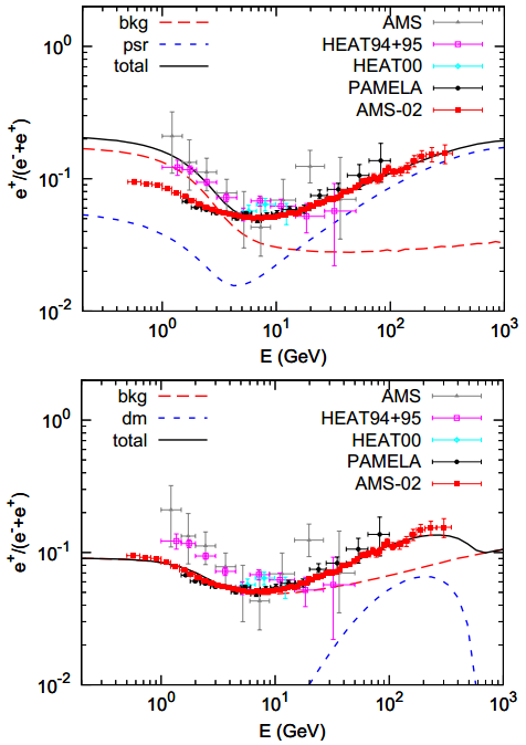 Dibujo20130405 ams-02 pulsar vs dark matter signals
