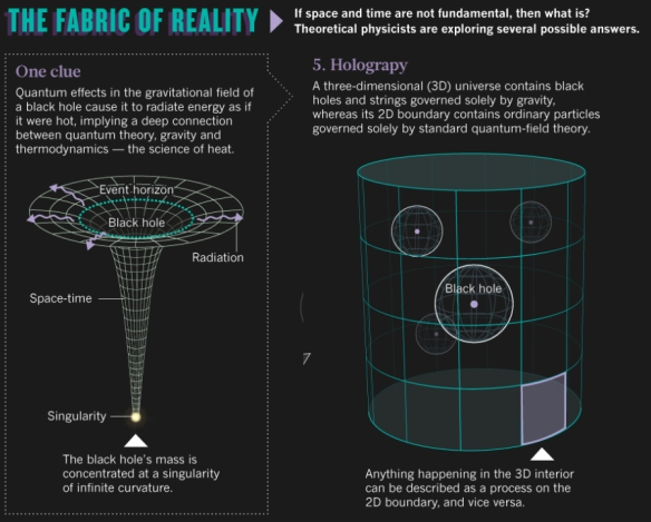 Dibujo20130828 black holes and holography - nature com