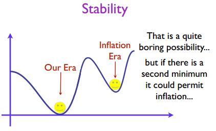 Dibujo20130912 stability - higgs potential - our era - inflation era