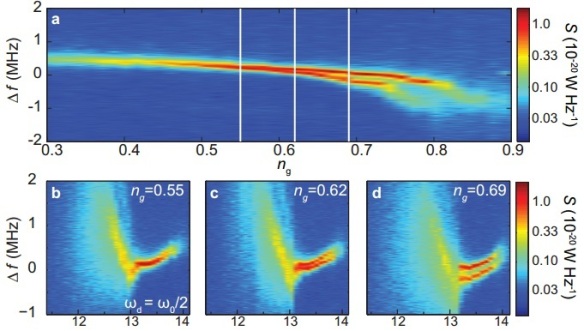 Dibujo20131111 detailed emission spectra - single-cooper-pair josephson laser