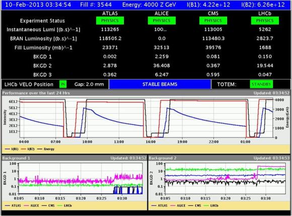 Dibujo20130211 fill 3544 p-Pb collisions LHC 10-feb-2013