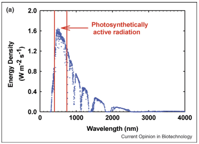 Dibujo20130519 The distributions of energy density of solar spectrum
