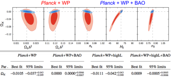 Dibujo20130923 curvature universe - Omegak - planck results - march 2013